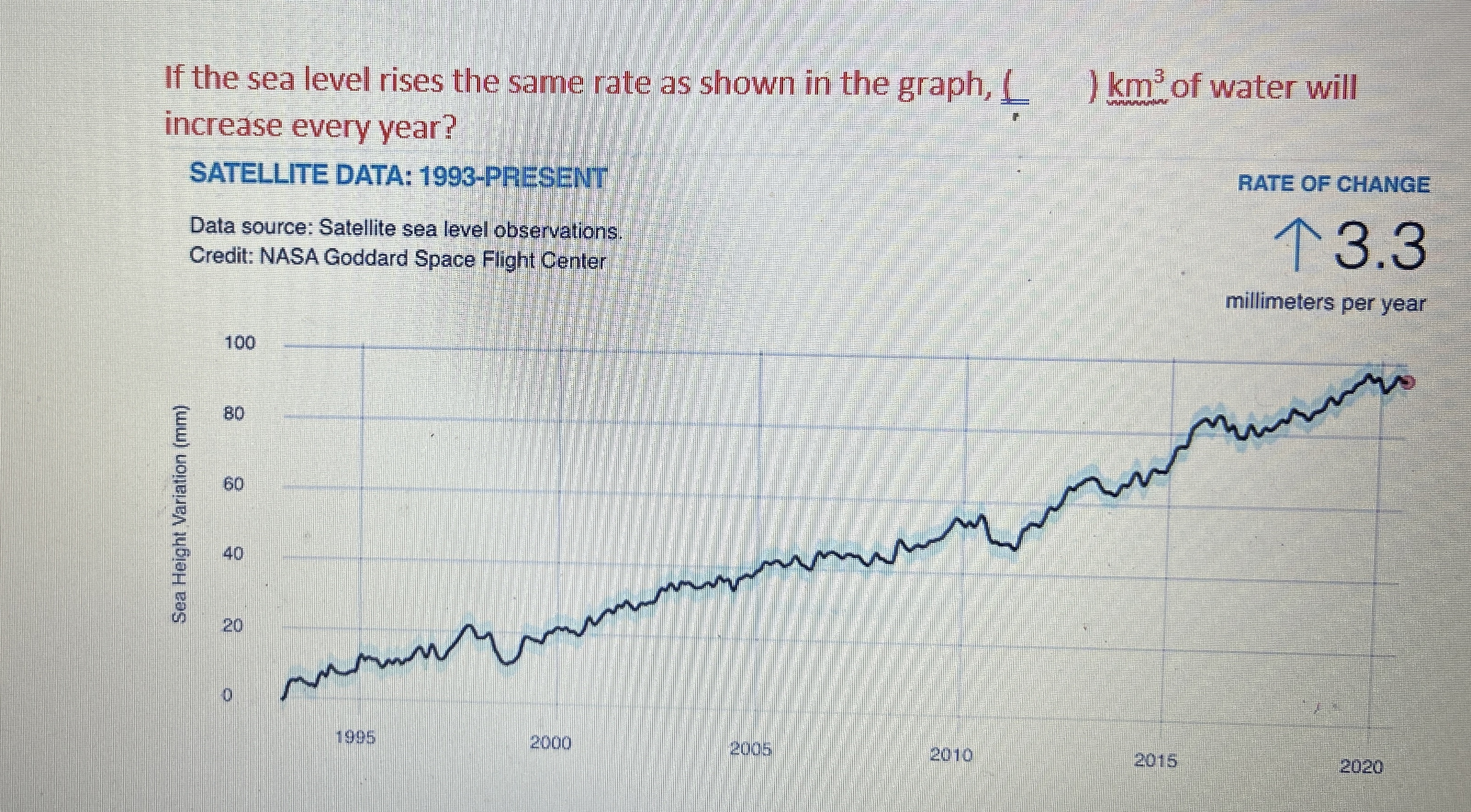 Solved If the sea level rises the same rate as shown in the | Chegg.com