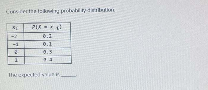 Solved Consider the following probability distribution. The | Chegg.com