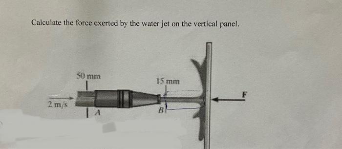 Solved Calculate the force exerted by the water jet on the | Chegg.com