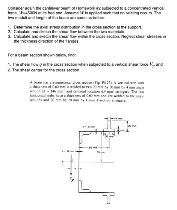 Solved Consider again the cantilever beam of Homework #2 | Chegg.com