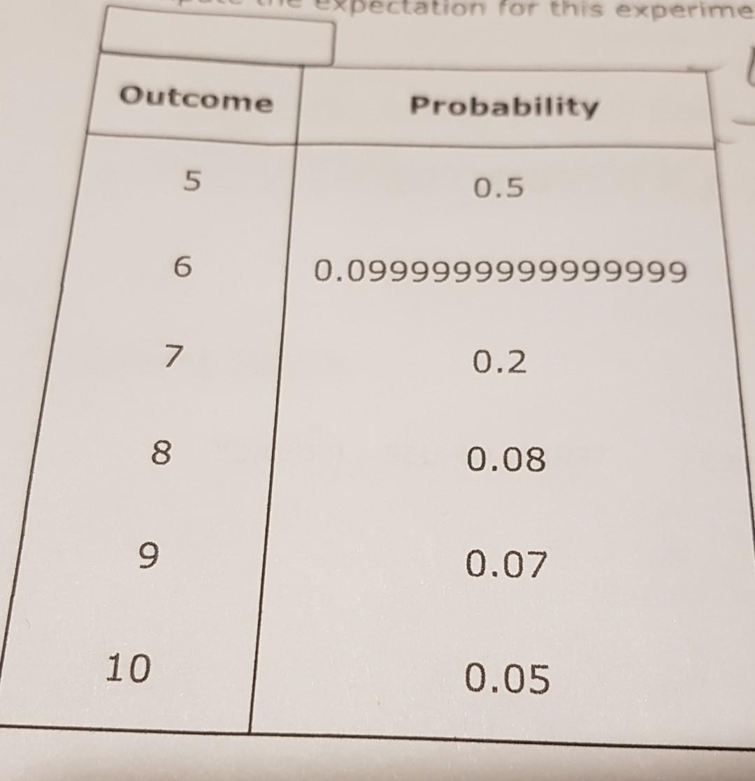 math experiment outcome