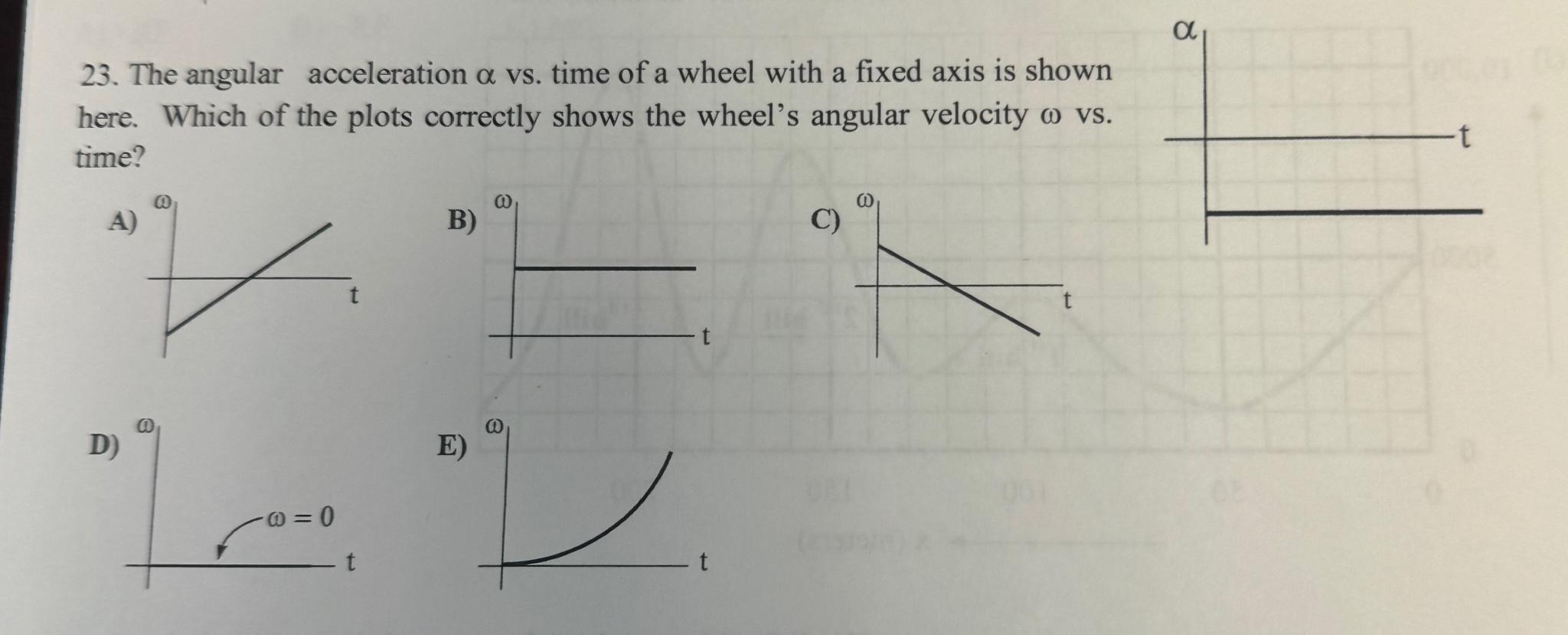 Solved The angular acceleration α ﻿vs. ﻿time of a wheel with | Chegg.com