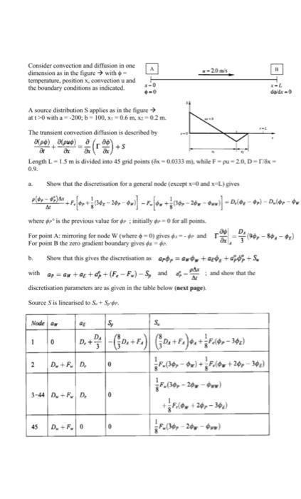 Solved -20 Consider Convection And Diffusion In One | Chegg.com