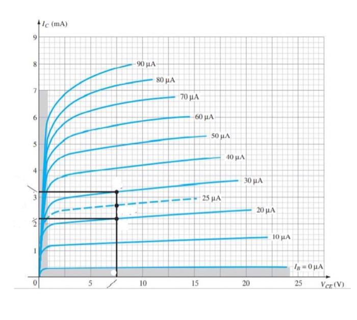 Solved Question 3 (10 points) (Load-line analysis) For the | Chegg.com