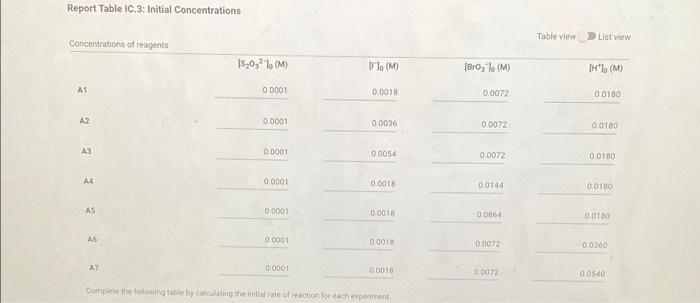 Solved Refer to the volumes in Table ic. when preparing the | Chegg.com