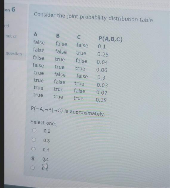 Solved on 6 Consider the joint probability distribution | Chegg.com