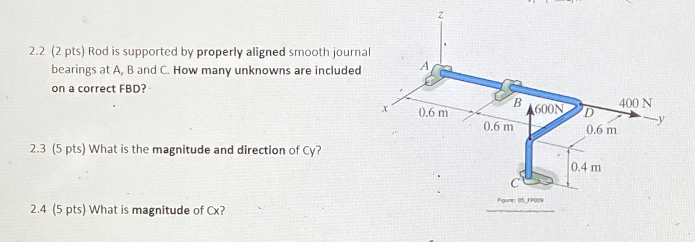 Solved 2.2 (2 ﻿pts) ﻿Rod is supported by properly aligned | Chegg.com