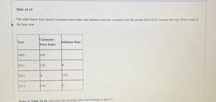 Solved The Table Below Lists Annal Consumer Price Index And | Chegg.com