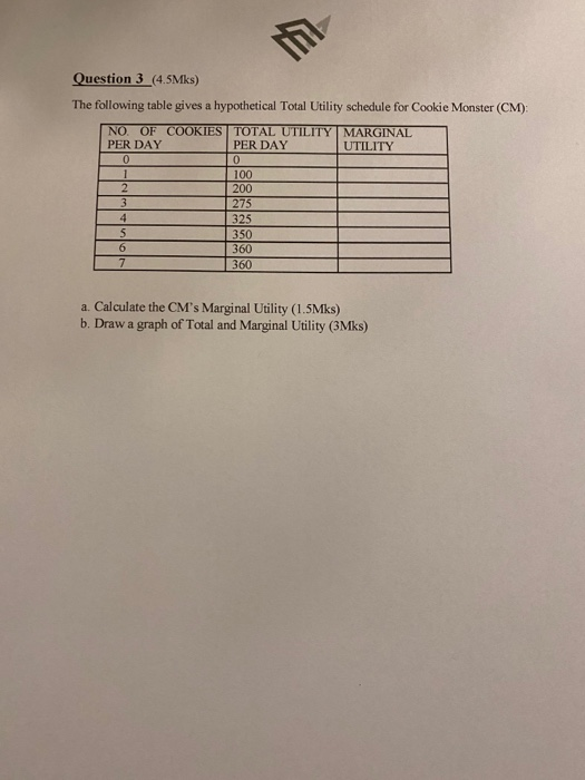 econ 201 assignment 2