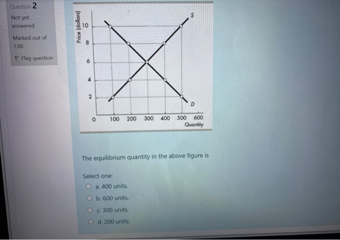 answered: price e d₂ quantity d do d₁ in the... Solved Question 2 S Not yet answered Price (dollars) Marked | Chegg.com