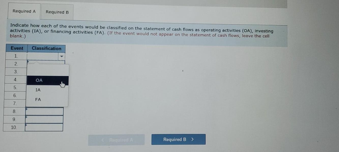 Solved AllStar Automotive Company experienced the following