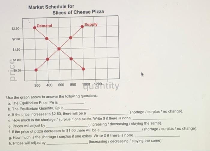 Solved Market Schedule for Slices of Cheese Pizza Demand | Chegg.com