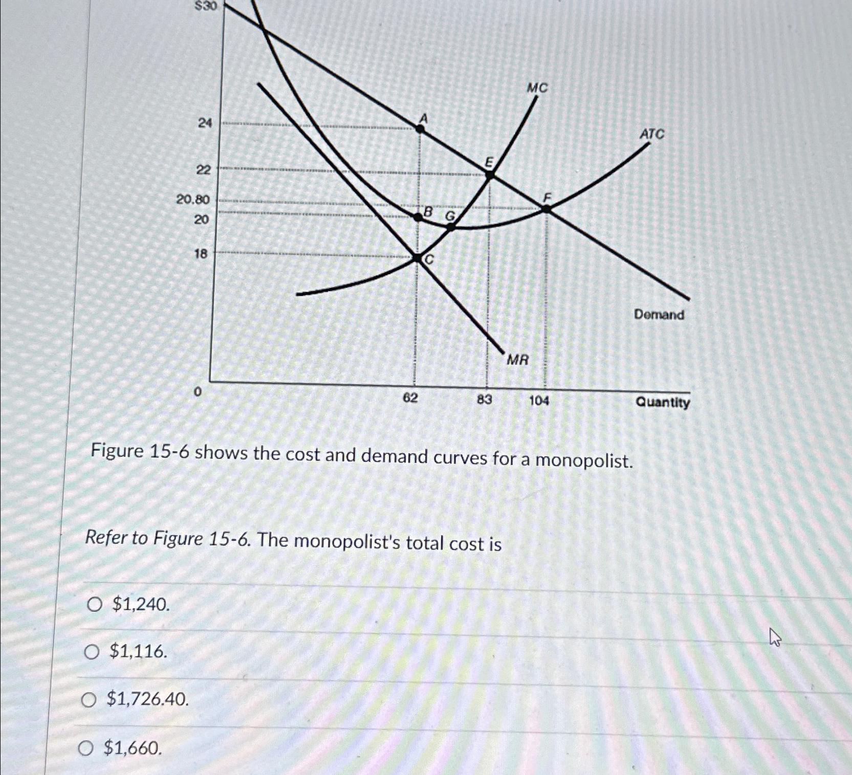 Solved Figure 156 ﻿shows the cost and demand curves for a