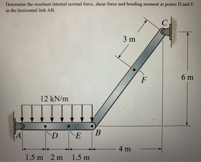 Solved Determine The Resultant Internal Normal Force, Shear | Chegg.com