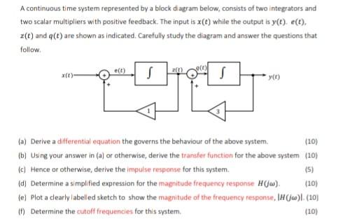 Solved A continuous time system represented by a block | Chegg.com