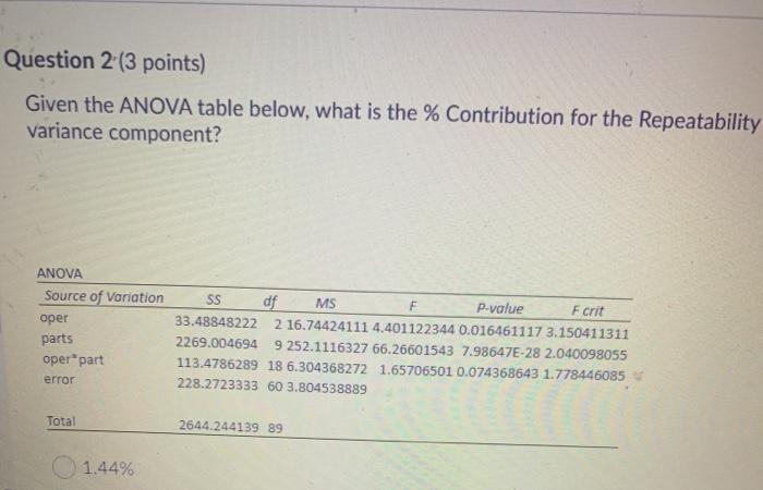 Solved Question 2 (3 points) Given the ANOVA table below, | Chegg.com