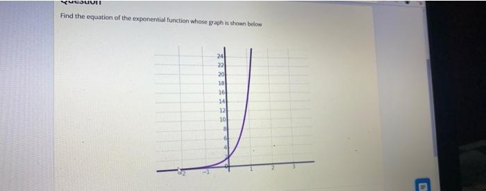 Solved SLUIT Find the equation of the exponential function | Chegg.com