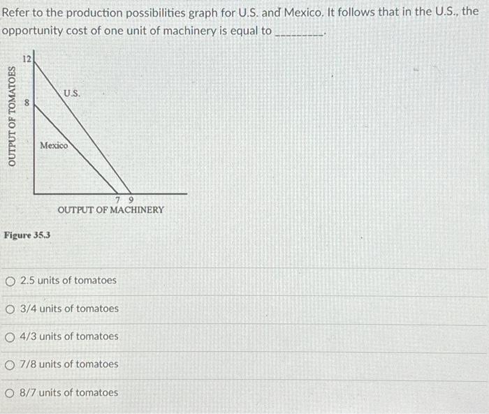 Solved Refer to the production possibilities graph for U.S. | Chegg.com
