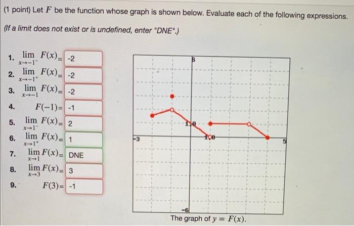 Solved (1 point) Let F be the function whose graph is shown | Chegg.com