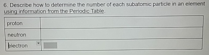 the atomic number of an element is based on which subatomic particle
