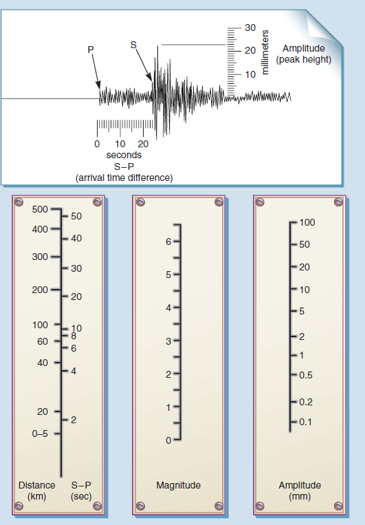 cantebury earthquake 2010 moment magnitude scale