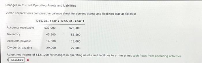 Solved Changes in Current Operating Assets and Liabilities | Chegg.com