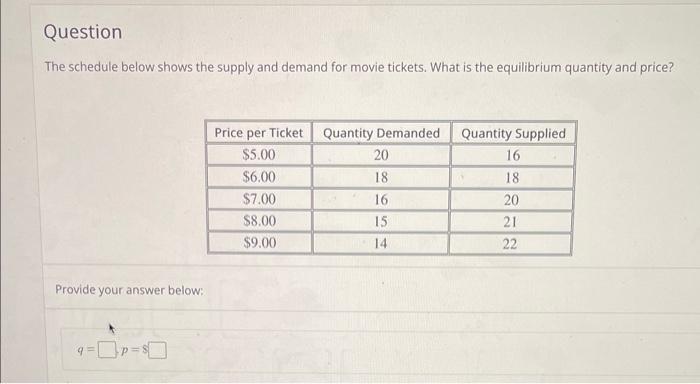 Solved The schedule below shows the supply and demand for | Chegg.com