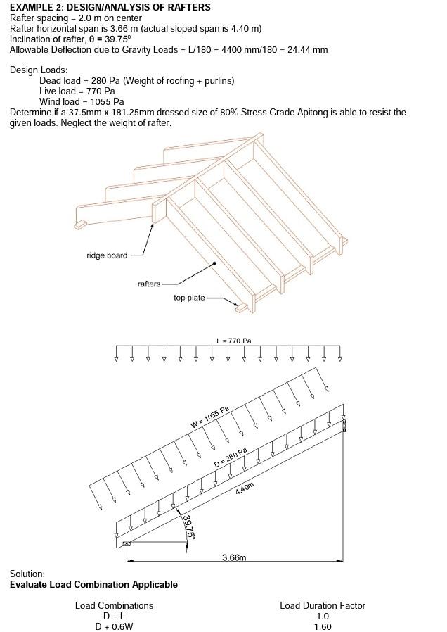 Solved EXAMPLE 2 DESIGN ANALYSIS OF RAFTERS Rafter spacing