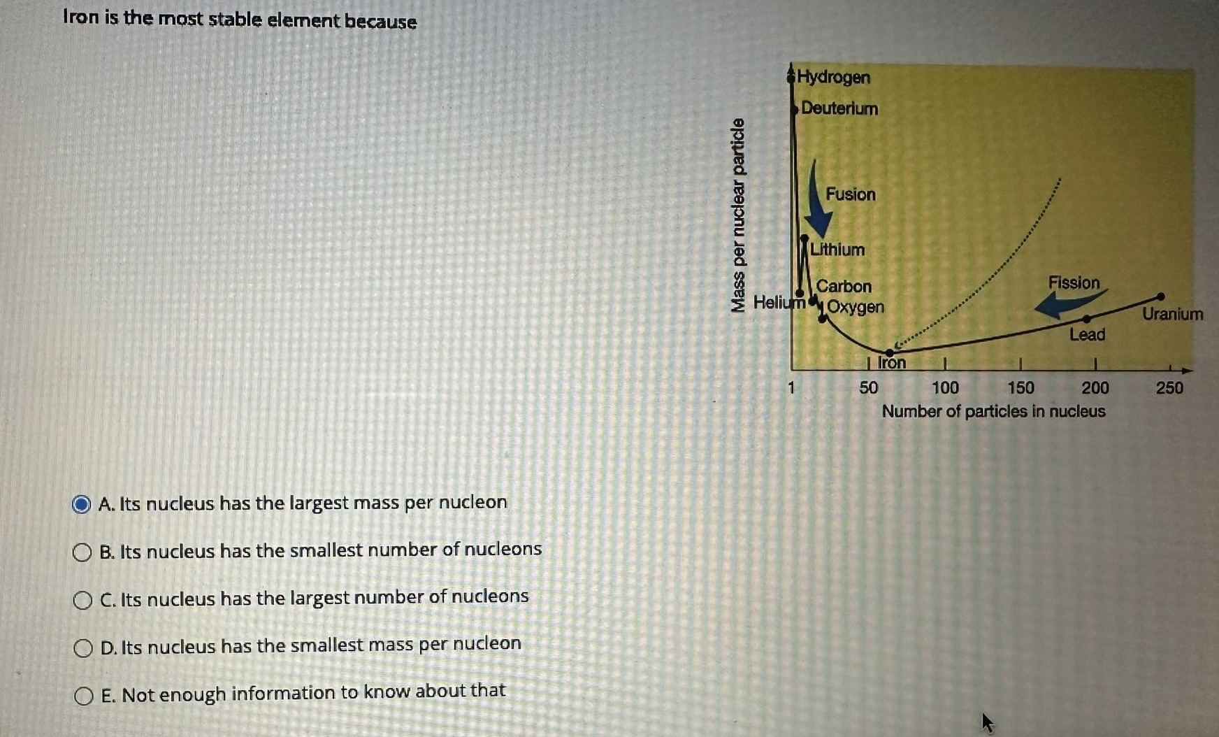 Solved Iron is the most stable element becauseA. ﻿Its | Chegg.com