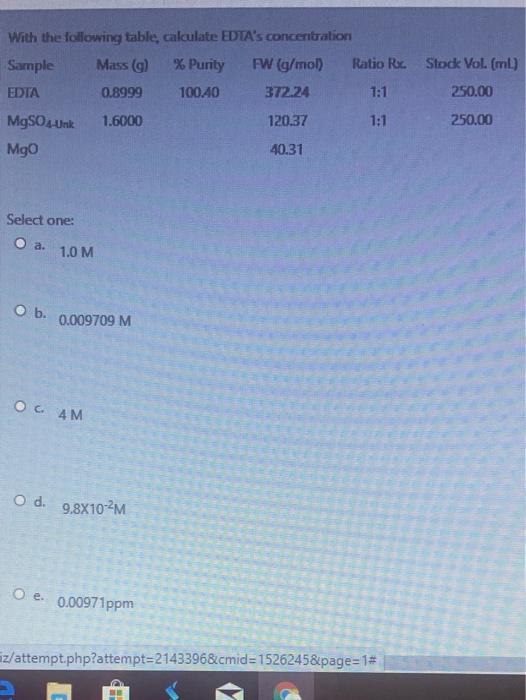 Solved With the following table, calculate EDTA's | Chegg.com