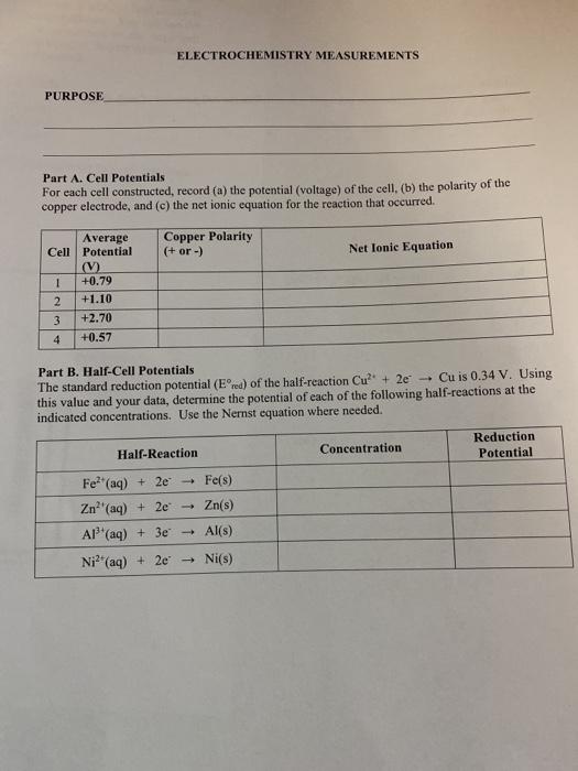 Experiment 8 ELECTROCHEMISTRY MEASUREMENTS