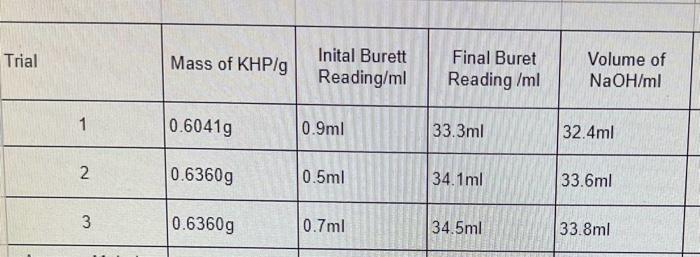 Solved How do I calculate the molarity of the NaOH solution | Chegg.com
