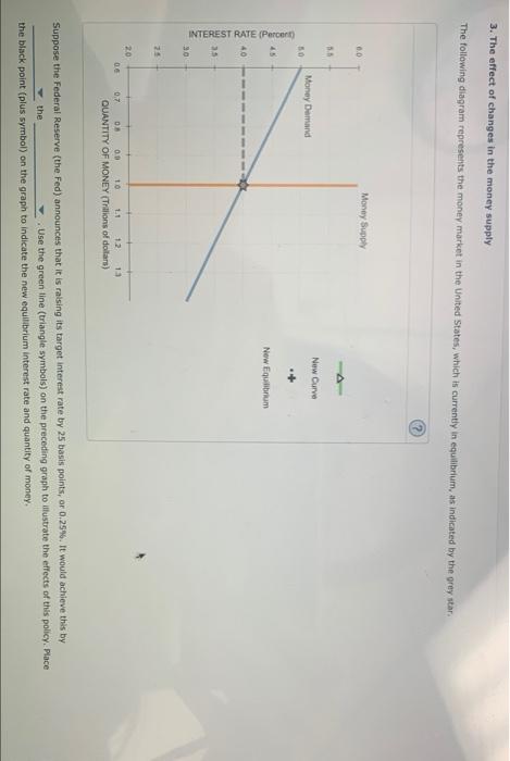 Solved 3. The effect of changes in the money supply The | Chegg.com