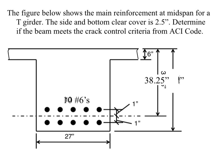 Solved The figure below shows the main reinforcement at | Chegg.com