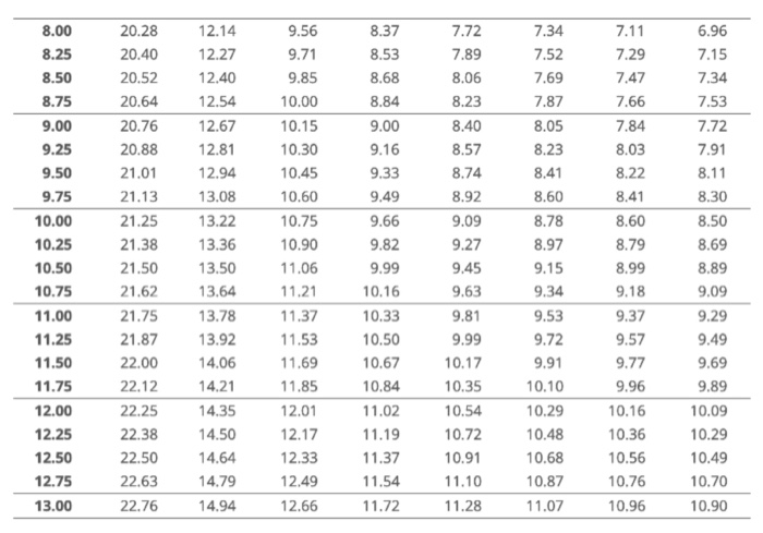 Solved Table 12-1 Future Value (amount) Of An Ordinary 