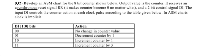 Solved (Q2) Develop an ASM chart for the 8 bit counter shown | Chegg.com