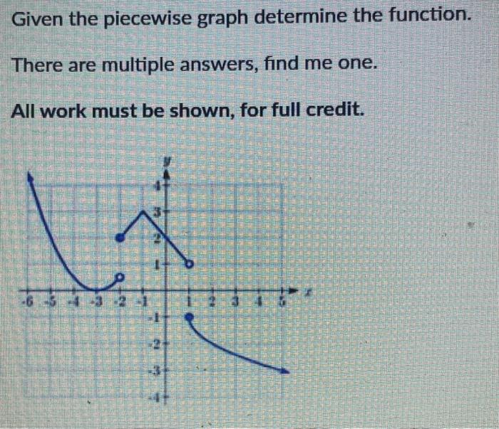 Given the piecewise graph determine the function. | Chegg.com