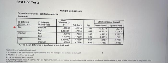 Solved Answer these questions based on the following SPSS | Chegg.com