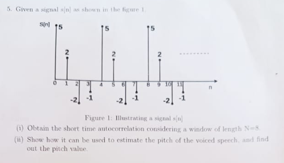 Solved Given a signal s|n| ﻿as shown in the figne IFigure 1: | Chegg.com