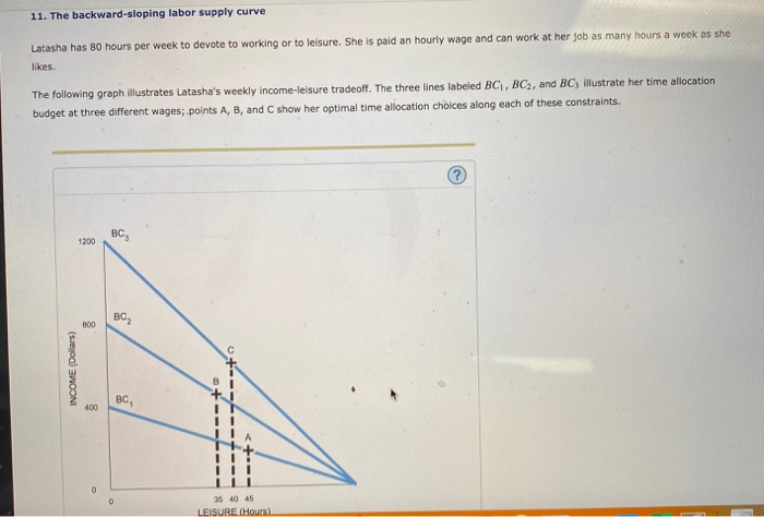 11 The Backward Sloping Labor Supply Curve Latasha Chegg Com