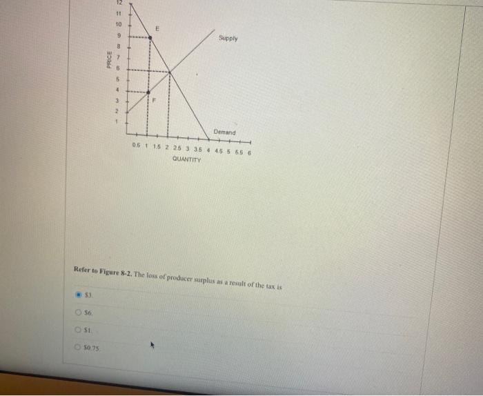 How To Find The Vertical Distance Between Two Vertically Aligned Points