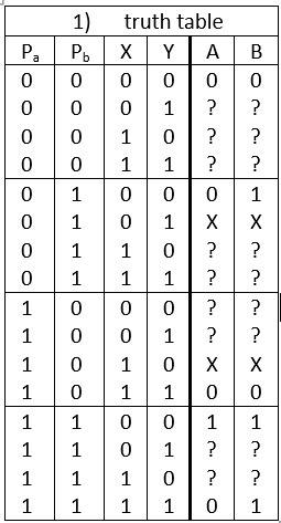 Solved a and b ( a≤b corresponds to Y=0 and a>b corresponds | Chegg.com