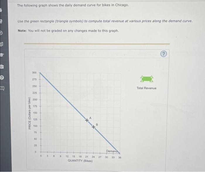 [Solved] The following graph shows the daily demand curve