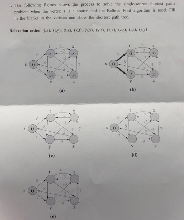 Solved 1. The Following Figures Shows The Process To Solve | Chegg.com