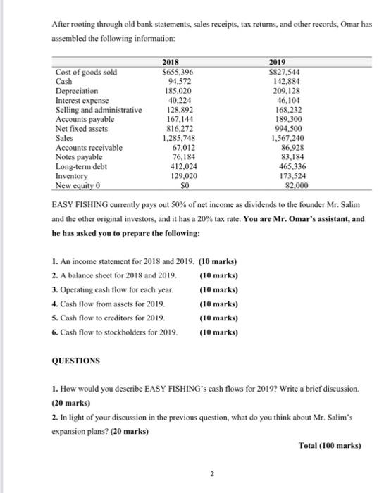 Solved After rooting through old bank statements, sales