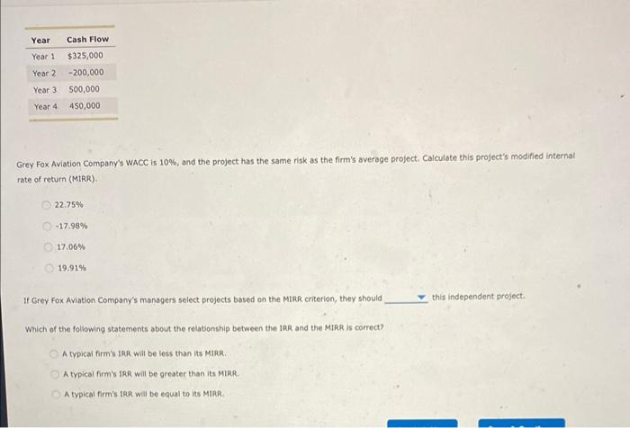 Grey Fox Aviation Companys WACC is \( 10 \% \), and the project has the same risk as the firms average project. Calculate t