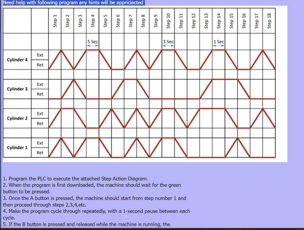 Solved 1. Program the PLC to execute the attached Step | Chegg.com