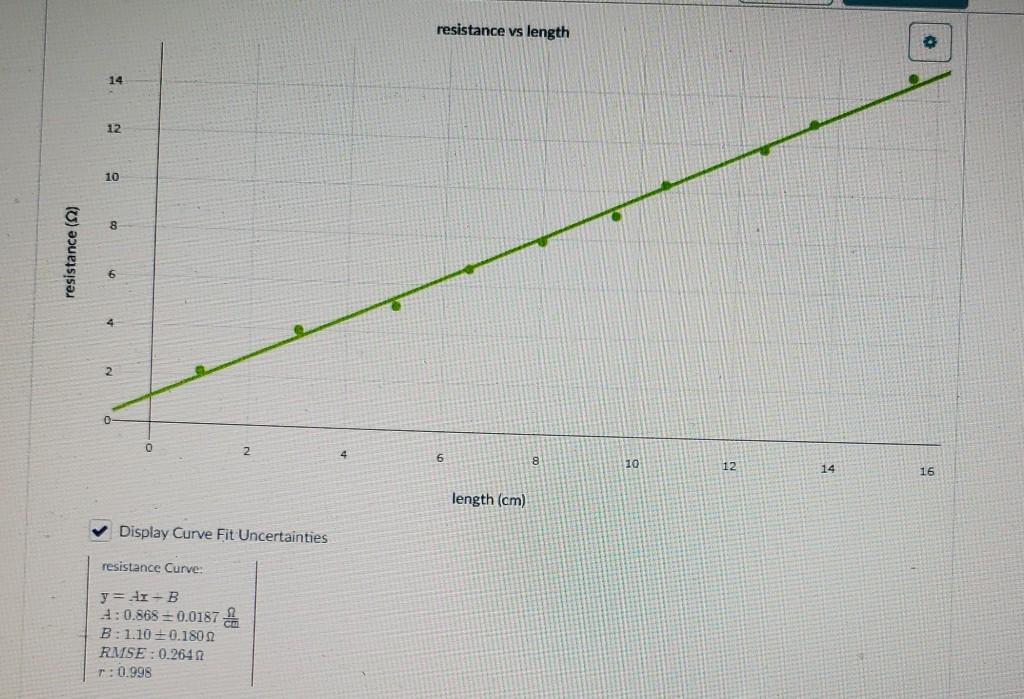 Solved • Save 3. Next, make and record measurements, and | Chegg.com