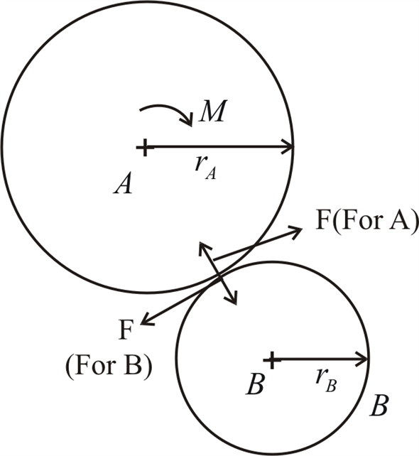 Solved: Chapter 6 Problem 63P Solution | Engineering Mechanics 7th ...