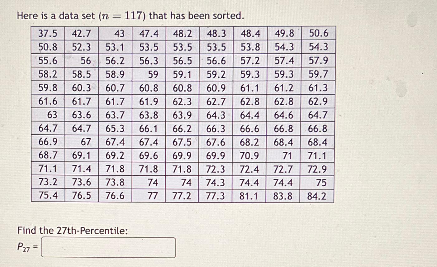 Solved Here is a data set ( n=117 ) ﻿that has been | Chegg.com